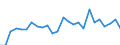 CN 84859090 /Exports /Unit = Prices (Euro/ton) /Partner: Germany /Reporter: Eur27_2020 /84859090:Parts of Machines for Additive Manufacturing (Excl. of Machines of Subheading 8485.30.10)