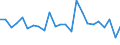 CN 84859090 /Exports /Unit = Prices (Euro/ton) /Partner: Greece /Reporter: Eur27_2020 /84859090:Parts of Machines for Additive Manufacturing (Excl. of Machines of Subheading 8485.30.10)