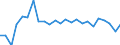 CN 84859090 /Exports /Unit = Prices (Euro/ton) /Partner: Luxembourg /Reporter: Eur27_2020 /84859090:Parts of Machines for Additive Manufacturing (Excl. of Machines of Subheading 8485.30.10)