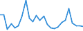 CN 84859090 /Exports /Unit = Prices (Euro/ton) /Partner: Sweden /Reporter: Eur27_2020 /84859090:Parts of Machines for Additive Manufacturing (Excl. of Machines of Subheading 8485.30.10)