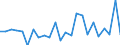 CN 84859090 /Exports /Unit = Prices (Euro/ton) /Partner: Estonia /Reporter: Eur27_2020 /84859090:Parts of Machines for Additive Manufacturing (Excl. of Machines of Subheading 8485.30.10)