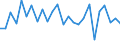 CN 84859090 /Exports /Unit = Prices (Euro/ton) /Partner: Poland /Reporter: Eur27_2020 /84859090:Parts of Machines for Additive Manufacturing (Excl. of Machines of Subheading 8485.30.10)