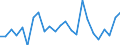 CN 84859090 /Exports /Unit = Prices (Euro/ton) /Partner: Czech Rep. /Reporter: Eur27_2020 /84859090:Parts of Machines for Additive Manufacturing (Excl. of Machines of Subheading 8485.30.10)