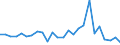CN 84859090 /Exports /Unit = Prices (Euro/ton) /Partner: Hungary /Reporter: Eur27_2020 /84859090:Parts of Machines for Additive Manufacturing (Excl. of Machines of Subheading 8485.30.10)