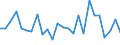 CN 84859090 /Exports /Unit = Prices (Euro/ton) /Partner: Romania /Reporter: Eur27_2020 /84859090:Parts of Machines for Additive Manufacturing (Excl. of Machines of Subheading 8485.30.10)
