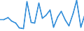 CN 84859090 /Exports /Unit = Prices (Euro/ton) /Partner: Bulgaria /Reporter: Eur27_2020 /84859090:Parts of Machines for Additive Manufacturing (Excl. of Machines of Subheading 8485.30.10)
