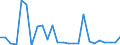 CN 84859090 /Exports /Unit = Prices (Euro/ton) /Partner: Ukraine /Reporter: Eur27_2020 /84859090:Parts of Machines for Additive Manufacturing (Excl. of Machines of Subheading 8485.30.10)