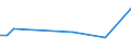 CN 84859090 /Exports /Unit = Prices (Euro/ton) /Partner: Azerbaijan /Reporter: Eur27_2020 /84859090:Parts of Machines for Additive Manufacturing (Excl. of Machines of Subheading 8485.30.10)