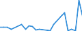 CN 84859090 /Exports /Unit = Prices (Euro/ton) /Partner: Kasakhstan /Reporter: Eur27_2020 /84859090:Parts of Machines for Additive Manufacturing (Excl. of Machines of Subheading 8485.30.10)