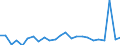 CN 84859090 /Exports /Unit = Prices (Euro/ton) /Partner: Croatia /Reporter: Eur27_2020 /84859090:Parts of Machines for Additive Manufacturing (Excl. of Machines of Subheading 8485.30.10)
