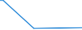 KN 84863050 /Exporte /Einheit = Preise (Euro/Tonne) /Partnerland: Deutschland /Meldeland: Eur27 /84863050:Apparate zum Physikalischen Beschichten von Tr„germaterialien fr Flssigkristallanzeigen `lcd` Durch Kathodenzerst„ubung `sputtering`, zum Herstellen von Flachbildschirmen