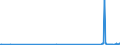 CN 84869050 /Exports /Unit = Prices (Euro/ton) /Partner: Germany /Reporter: European Union /84869050:Parts and Accessories for Apparatus for Dry-etching Patterns on Liquid Crystal Devices `lcd` Substrates, N.e.s.