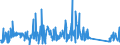 KN 8486 /Exporte /Einheit = Preise (Euro/Tonne) /Partnerland: Spanien /Meldeland: Eur27_2020 /8486:Maschinen, Apparate und Geräte von der Ausschließlich Oder Hauptsächlich zum Herstellen von Halbleiterbarren `boules`, Halbleiterscheiben `wafers` Oder Halbleiterbauelementen, Elektronischen Integrierten Schaltungen Oder Flachbildschirmen Verwendeten Art; in Anmerkung 9 c zu Kapitel 84 Genannte Maschinen, Apparate und Geräte; Teile und Zubehör, A.n.g.
