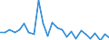 KN 8486 /Exporte /Einheit = Preise (Euro/Tonne) /Partnerland: Ver.koenigreich(Nordirland) /Meldeland: Eur27_2020 /8486:Maschinen, Apparate und Geräte von der Ausschließlich Oder Hauptsächlich zum Herstellen von Halbleiterbarren `boules`, Halbleiterscheiben `wafers` Oder Halbleiterbauelementen, Elektronischen Integrierten Schaltungen Oder Flachbildschirmen Verwendeten Art; in Anmerkung 9 c zu Kapitel 84 Genannte Maschinen, Apparate und Geräte; Teile und Zubehör, A.n.g.
