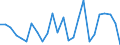 KN 8486 /Exporte /Einheit = Preise (Euro/Tonne) /Partnerland: Ver.koenigreich(Ohne Nordirland) /Meldeland: Eur27_2020 /8486:Maschinen, Apparate und Geräte von der Ausschließlich Oder Hauptsächlich zum Herstellen von Halbleiterbarren `boules`, Halbleiterscheiben `wafers` Oder Halbleiterbauelementen, Elektronischen Integrierten Schaltungen Oder Flachbildschirmen Verwendeten Art; in Anmerkung 9 c zu Kapitel 84 Genannte Maschinen, Apparate und Geräte; Teile und Zubehör, A.n.g.