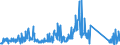 KN 8486 /Exporte /Einheit = Preise (Euro/Tonne) /Partnerland: Belgien /Meldeland: Eur27_2020 /8486:Maschinen, Apparate und Geräte von der Ausschließlich Oder Hauptsächlich zum Herstellen von Halbleiterbarren `boules`, Halbleiterscheiben `wafers` Oder Halbleiterbauelementen, Elektronischen Integrierten Schaltungen Oder Flachbildschirmen Verwendeten Art; in Anmerkung 9 c zu Kapitel 84 Genannte Maschinen, Apparate und Geräte; Teile und Zubehör, A.n.g.