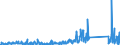 KN 8486 /Exporte /Einheit = Preise (Euro/Tonne) /Partnerland: Norwegen /Meldeland: Eur27_2020 /8486:Maschinen, Apparate und Geräte von der Ausschließlich Oder Hauptsächlich zum Herstellen von Halbleiterbarren `boules`, Halbleiterscheiben `wafers` Oder Halbleiterbauelementen, Elektronischen Integrierten Schaltungen Oder Flachbildschirmen Verwendeten Art; in Anmerkung 9 c zu Kapitel 84 Genannte Maschinen, Apparate und Geräte; Teile und Zubehör, A.n.g.