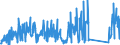 KN 8486 /Exporte /Einheit = Preise (Euro/Tonne) /Partnerland: Schweden /Meldeland: Eur27_2020 /8486:Maschinen, Apparate und Geräte von der Ausschließlich Oder Hauptsächlich zum Herstellen von Halbleiterbarren `boules`, Halbleiterscheiben `wafers` Oder Halbleiterbauelementen, Elektronischen Integrierten Schaltungen Oder Flachbildschirmen Verwendeten Art; in Anmerkung 9 c zu Kapitel 84 Genannte Maschinen, Apparate und Geräte; Teile und Zubehör, A.n.g.