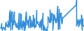 KN 8486 /Exporte /Einheit = Preise (Euro/Tonne) /Partnerland: Finnland /Meldeland: Eur27_2020 /8486:Maschinen, Apparate und Geräte von der Ausschließlich Oder Hauptsächlich zum Herstellen von Halbleiterbarren `boules`, Halbleiterscheiben `wafers` Oder Halbleiterbauelementen, Elektronischen Integrierten Schaltungen Oder Flachbildschirmen Verwendeten Art; in Anmerkung 9 c zu Kapitel 84 Genannte Maschinen, Apparate und Geräte; Teile und Zubehör, A.n.g.