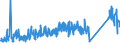 KN 8486 /Exporte /Einheit = Preise (Euro/Tonne) /Partnerland: Oesterreich /Meldeland: Eur27_2020 /8486:Maschinen, Apparate und Geräte von der Ausschließlich Oder Hauptsächlich zum Herstellen von Halbleiterbarren `boules`, Halbleiterscheiben `wafers` Oder Halbleiterbauelementen, Elektronischen Integrierten Schaltungen Oder Flachbildschirmen Verwendeten Art; in Anmerkung 9 c zu Kapitel 84 Genannte Maschinen, Apparate und Geräte; Teile und Zubehör, A.n.g.