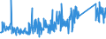 KN 8486 /Exporte /Einheit = Preise (Euro/Tonne) /Partnerland: Schweiz /Meldeland: Eur27_2020 /8486:Maschinen, Apparate und Geräte von der Ausschließlich Oder Hauptsächlich zum Herstellen von Halbleiterbarren `boules`, Halbleiterscheiben `wafers` Oder Halbleiterbauelementen, Elektronischen Integrierten Schaltungen Oder Flachbildschirmen Verwendeten Art; in Anmerkung 9 c zu Kapitel 84 Genannte Maschinen, Apparate und Geräte; Teile und Zubehör, A.n.g.