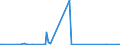 KN 8486 /Exporte /Einheit = Preise (Euro/Tonne) /Partnerland: Andorra /Meldeland: Eur27_2020 /8486:Maschinen, Apparate und Geräte von der Ausschließlich Oder Hauptsächlich zum Herstellen von Halbleiterbarren `boules`, Halbleiterscheiben `wafers` Oder Halbleiterbauelementen, Elektronischen Integrierten Schaltungen Oder Flachbildschirmen Verwendeten Art; in Anmerkung 9 c zu Kapitel 84 Genannte Maschinen, Apparate und Geräte; Teile und Zubehör, A.n.g.