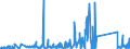 KN 8486 /Exporte /Einheit = Preise (Euro/Tonne) /Partnerland: Lettland /Meldeland: Eur27_2020 /8486:Maschinen, Apparate und Geräte von der Ausschließlich Oder Hauptsächlich zum Herstellen von Halbleiterbarren `boules`, Halbleiterscheiben `wafers` Oder Halbleiterbauelementen, Elektronischen Integrierten Schaltungen Oder Flachbildschirmen Verwendeten Art; in Anmerkung 9 c zu Kapitel 84 Genannte Maschinen, Apparate und Geräte; Teile und Zubehör, A.n.g.