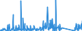 KN 8486 /Exporte /Einheit = Preise (Euro/Tonne) /Partnerland: Litauen /Meldeland: Eur27_2020 /8486:Maschinen, Apparate und Geräte von der Ausschließlich Oder Hauptsächlich zum Herstellen von Halbleiterbarren `boules`, Halbleiterscheiben `wafers` Oder Halbleiterbauelementen, Elektronischen Integrierten Schaltungen Oder Flachbildschirmen Verwendeten Art; in Anmerkung 9 c zu Kapitel 84 Genannte Maschinen, Apparate und Geräte; Teile und Zubehör, A.n.g.