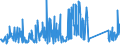 KN 8486 /Exporte /Einheit = Preise (Euro/Tonne) /Partnerland: Polen /Meldeland: Eur27_2020 /8486:Maschinen, Apparate und Geräte von der Ausschließlich Oder Hauptsächlich zum Herstellen von Halbleiterbarren `boules`, Halbleiterscheiben `wafers` Oder Halbleiterbauelementen, Elektronischen Integrierten Schaltungen Oder Flachbildschirmen Verwendeten Art; in Anmerkung 9 c zu Kapitel 84 Genannte Maschinen, Apparate und Geräte; Teile und Zubehör, A.n.g.