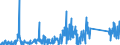 KN 8486 /Exporte /Einheit = Preise (Euro/Tonne) /Partnerland: Tschechien /Meldeland: Eur27_2020 /8486:Maschinen, Apparate und Geräte von der Ausschließlich Oder Hauptsächlich zum Herstellen von Halbleiterbarren `boules`, Halbleiterscheiben `wafers` Oder Halbleiterbauelementen, Elektronischen Integrierten Schaltungen Oder Flachbildschirmen Verwendeten Art; in Anmerkung 9 c zu Kapitel 84 Genannte Maschinen, Apparate und Geräte; Teile und Zubehör, A.n.g.