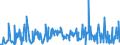 KN 8486 /Exporte /Einheit = Preise (Euro/Tonne) /Partnerland: Russland /Meldeland: Eur27_2020 /8486:Maschinen, Apparate und Geräte von der Ausschließlich Oder Hauptsächlich zum Herstellen von Halbleiterbarren `boules`, Halbleiterscheiben `wafers` Oder Halbleiterbauelementen, Elektronischen Integrierten Schaltungen Oder Flachbildschirmen Verwendeten Art; in Anmerkung 9 c zu Kapitel 84 Genannte Maschinen, Apparate und Geräte; Teile und Zubehör, A.n.g.