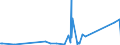 KN 8486 /Exporte /Einheit = Preise (Euro/Tonne) /Partnerland: Georgien /Meldeland: Eur27_2020 /8486:Maschinen, Apparate und Geräte von der Ausschließlich Oder Hauptsächlich zum Herstellen von Halbleiterbarren `boules`, Halbleiterscheiben `wafers` Oder Halbleiterbauelementen, Elektronischen Integrierten Schaltungen Oder Flachbildschirmen Verwendeten Art; in Anmerkung 9 c zu Kapitel 84 Genannte Maschinen, Apparate und Geräte; Teile und Zubehör, A.n.g.