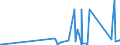 KN 8486 /Exporte /Einheit = Preise (Euro/Tonne) /Partnerland: Armenien /Meldeland: Eur27_2020 /8486:Maschinen, Apparate und Geräte von der Ausschließlich Oder Hauptsächlich zum Herstellen von Halbleiterbarren `boules`, Halbleiterscheiben `wafers` Oder Halbleiterbauelementen, Elektronischen Integrierten Schaltungen Oder Flachbildschirmen Verwendeten Art; in Anmerkung 9 c zu Kapitel 84 Genannte Maschinen, Apparate und Geräte; Teile und Zubehör, A.n.g.