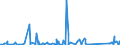 KN 8486 /Exporte /Einheit = Preise (Euro/Tonne) /Partnerland: Kasachstan /Meldeland: Eur27_2020 /8486:Maschinen, Apparate und Geräte von der Ausschließlich Oder Hauptsächlich zum Herstellen von Halbleiterbarren `boules`, Halbleiterscheiben `wafers` Oder Halbleiterbauelementen, Elektronischen Integrierten Schaltungen Oder Flachbildschirmen Verwendeten Art; in Anmerkung 9 c zu Kapitel 84 Genannte Maschinen, Apparate und Geräte; Teile und Zubehör, A.n.g.
