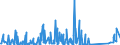 KN 8486 /Exporte /Einheit = Preise (Euro/Tonne) /Partnerland: Aegypten /Meldeland: Eur27_2020 /8486:Maschinen, Apparate und Geräte von der Ausschließlich Oder Hauptsächlich zum Herstellen von Halbleiterbarren `boules`, Halbleiterscheiben `wafers` Oder Halbleiterbauelementen, Elektronischen Integrierten Schaltungen Oder Flachbildschirmen Verwendeten Art; in Anmerkung 9 c zu Kapitel 84 Genannte Maschinen, Apparate und Geräte; Teile und Zubehör, A.n.g.