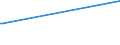 KN 8486 /Exporte /Einheit = Preise (Euro/Tonne) /Partnerland: Niger /Meldeland: Eur27_2020 /8486:Maschinen, Apparate und Geräte von der Ausschließlich Oder Hauptsächlich zum Herstellen von Halbleiterbarren `boules`, Halbleiterscheiben `wafers` Oder Halbleiterbauelementen, Elektronischen Integrierten Schaltungen Oder Flachbildschirmen Verwendeten Art; in Anmerkung 9 c zu Kapitel 84 Genannte Maschinen, Apparate und Geräte; Teile und Zubehör, A.n.g.
