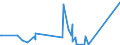 KN 8486 /Exporte /Einheit = Preise (Euro/Tonne) /Partnerland: Sierra Leone /Meldeland: Eur27_2020 /8486:Maschinen, Apparate und Geräte von der Ausschließlich Oder Hauptsächlich zum Herstellen von Halbleiterbarren `boules`, Halbleiterscheiben `wafers` Oder Halbleiterbauelementen, Elektronischen Integrierten Schaltungen Oder Flachbildschirmen Verwendeten Art; in Anmerkung 9 c zu Kapitel 84 Genannte Maschinen, Apparate und Geräte; Teile und Zubehör, A.n.g.