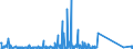 KN 8486 /Exporte /Einheit = Preise (Euro/Tonne) /Partnerland: Nigeria /Meldeland: Eur27_2020 /8486:Maschinen, Apparate und Geräte von der Ausschließlich Oder Hauptsächlich zum Herstellen von Halbleiterbarren `boules`, Halbleiterscheiben `wafers` Oder Halbleiterbauelementen, Elektronischen Integrierten Schaltungen Oder Flachbildschirmen Verwendeten Art; in Anmerkung 9 c zu Kapitel 84 Genannte Maschinen, Apparate und Geräte; Teile und Zubehör, A.n.g.