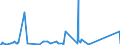 KN 8486 /Exporte /Einheit = Preise (Euro/Tonne) /Partnerland: Gabun /Meldeland: Eur27_2020 /8486:Maschinen, Apparate und Geräte von der Ausschließlich Oder Hauptsächlich zum Herstellen von Halbleiterbarren `boules`, Halbleiterscheiben `wafers` Oder Halbleiterbauelementen, Elektronischen Integrierten Schaltungen Oder Flachbildschirmen Verwendeten Art; in Anmerkung 9 c zu Kapitel 84 Genannte Maschinen, Apparate und Geräte; Teile und Zubehör, A.n.g.