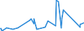 KN 8486 /Exporte /Einheit = Preise (Euro/Tonne) /Partnerland: Dem. Rep. Kongo /Meldeland: Eur27_2020 /8486:Maschinen, Apparate und Geräte von der Ausschließlich Oder Hauptsächlich zum Herstellen von Halbleiterbarren `boules`, Halbleiterscheiben `wafers` Oder Halbleiterbauelementen, Elektronischen Integrierten Schaltungen Oder Flachbildschirmen Verwendeten Art; in Anmerkung 9 c zu Kapitel 84 Genannte Maschinen, Apparate und Geräte; Teile und Zubehör, A.n.g.