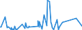 KN 8486 /Exporte /Einheit = Preise (Euro/Tonne) /Partnerland: Tansania /Meldeland: Eur27_2020 /8486:Maschinen, Apparate und Geräte von der Ausschließlich Oder Hauptsächlich zum Herstellen von Halbleiterbarren `boules`, Halbleiterscheiben `wafers` Oder Halbleiterbauelementen, Elektronischen Integrierten Schaltungen Oder Flachbildschirmen Verwendeten Art; in Anmerkung 9 c zu Kapitel 84 Genannte Maschinen, Apparate und Geräte; Teile und Zubehör, A.n.g.