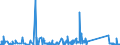 KN 84871010 /Exporte /Einheit = Preise (Euro/Bes. Maßeinheiten) /Partnerland: Estland /Meldeland: Eur27_2020 /84871010:Schiffsschrauben und Schraubenflügel Dafür, aus Bronze