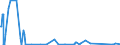 KN 84871010 /Exporte /Einheit = Preise (Euro/Bes. Maßeinheiten) /Partnerland: Slowakei /Meldeland: Eur27_2020 /84871010:Schiffsschrauben und Schraubenflügel Dafür, aus Bronze