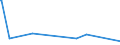 KN 84871010 /Exporte /Einheit = Preise (Euro/Bes. Maßeinheiten) /Partnerland: Albanien /Meldeland: Eur27_2020 /84871010:Schiffsschrauben und Schraubenflügel Dafür, aus Bronze