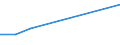 KN 84871010 /Exporte /Einheit = Preise (Euro/Bes. Maßeinheiten) /Partnerland: Armenien /Meldeland: Eur27_2020 /84871010:Schiffsschrauben und Schraubenflügel Dafür, aus Bronze