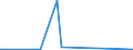 KN 84871010 /Exporte /Einheit = Preise (Euro/Bes. Maßeinheiten) /Partnerland: Aequat.guin. /Meldeland: Europäische Union /84871010:Schiffsschrauben und Schraubenflügel Dafür, aus Bronze