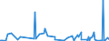 KN 84871010 /Exporte /Einheit = Preise (Euro/Bes. Maßeinheiten) /Partnerland: Seychellen /Meldeland: Eur27_2020 /84871010:Schiffsschrauben und Schraubenflügel Dafür, aus Bronze