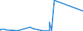 KN 84871010 /Exporte /Einheit = Preise (Euro/Bes. Maßeinheiten) /Partnerland: Mosambik /Meldeland: Eur27_2020 /84871010:Schiffsschrauben und Schraubenflügel Dafür, aus Bronze