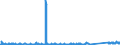 KN 84871090 /Exporte /Einheit = Preise (Euro/Bes. Maßeinheiten) /Partnerland: Griechenland /Meldeland: Eur27_2020 /84871090:Schiffsschrauben und Schraubenflügel Dafür (aus Anderen Stoffen als Bronze)