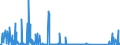 KN 84871090 /Exporte /Einheit = Preise (Euro/Bes. Maßeinheiten) /Partnerland: Tuerkei /Meldeland: Eur27_2020 /84871090:Schiffsschrauben und Schraubenflügel Dafür (aus Anderen Stoffen als Bronze)